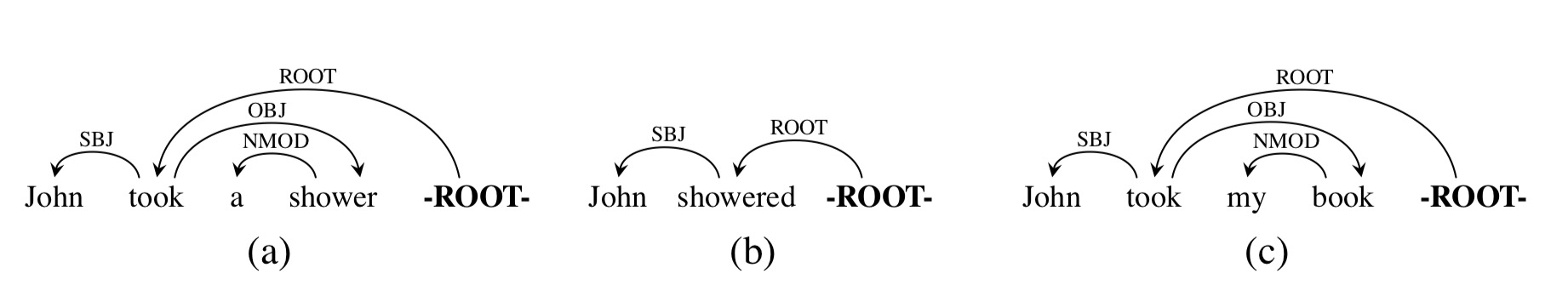 dep-example