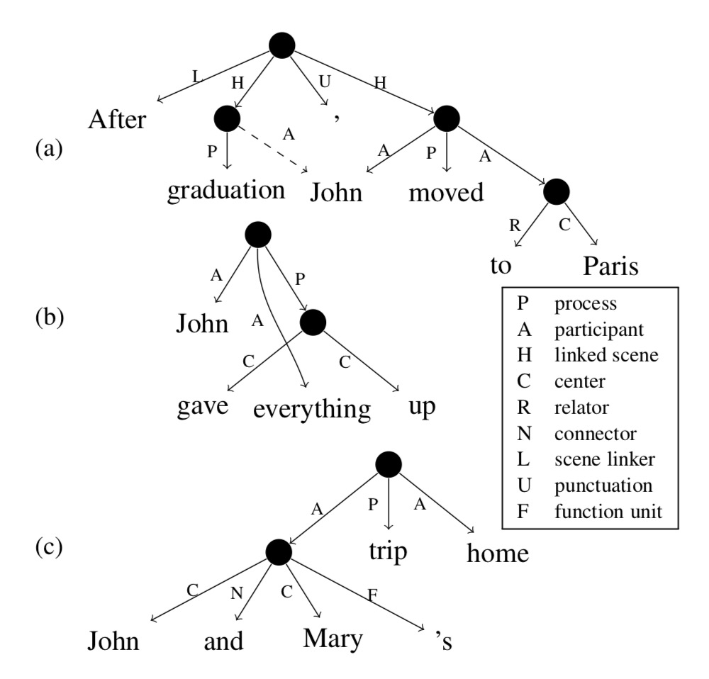 ucca-example