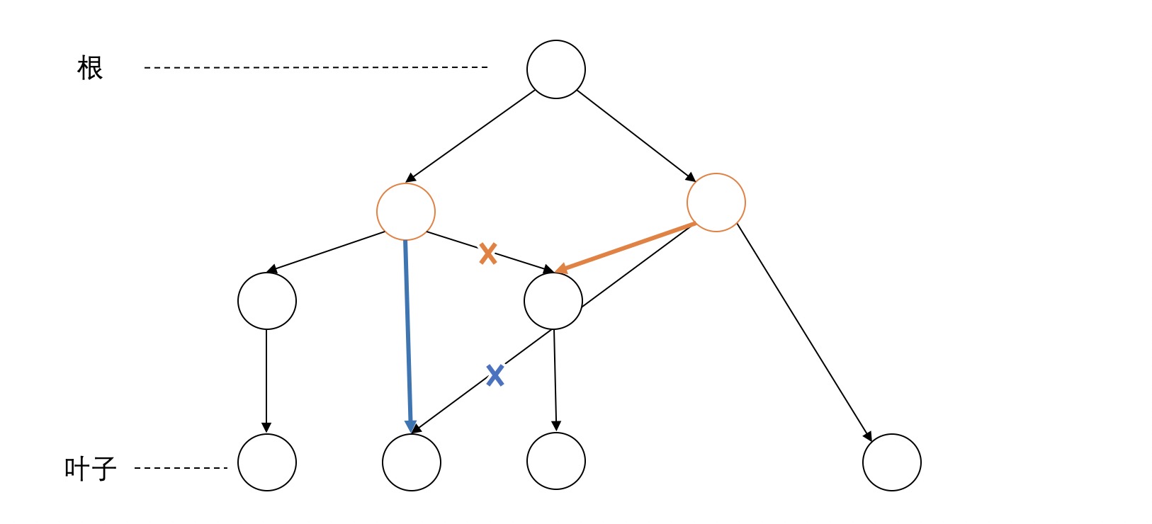 discontinue-example6