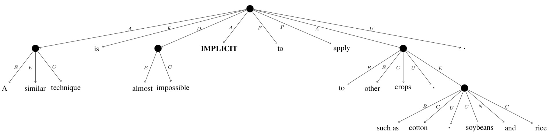 implicit-example