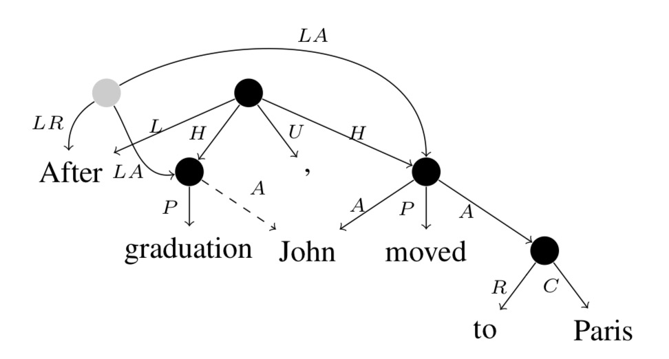 linkage-example