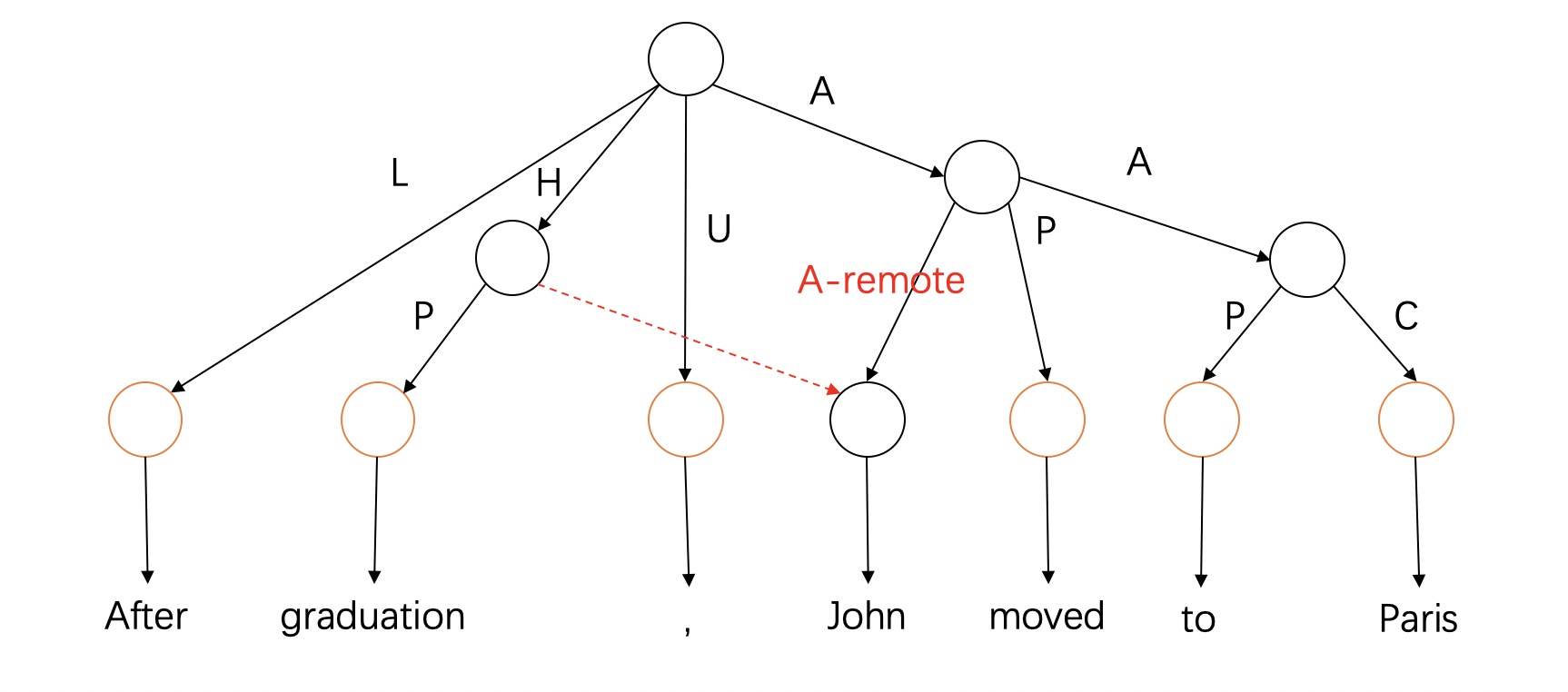 remote2-example