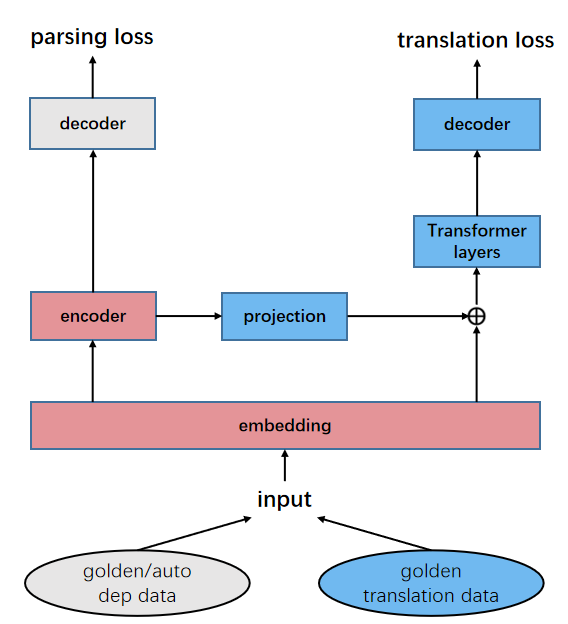 stack-model